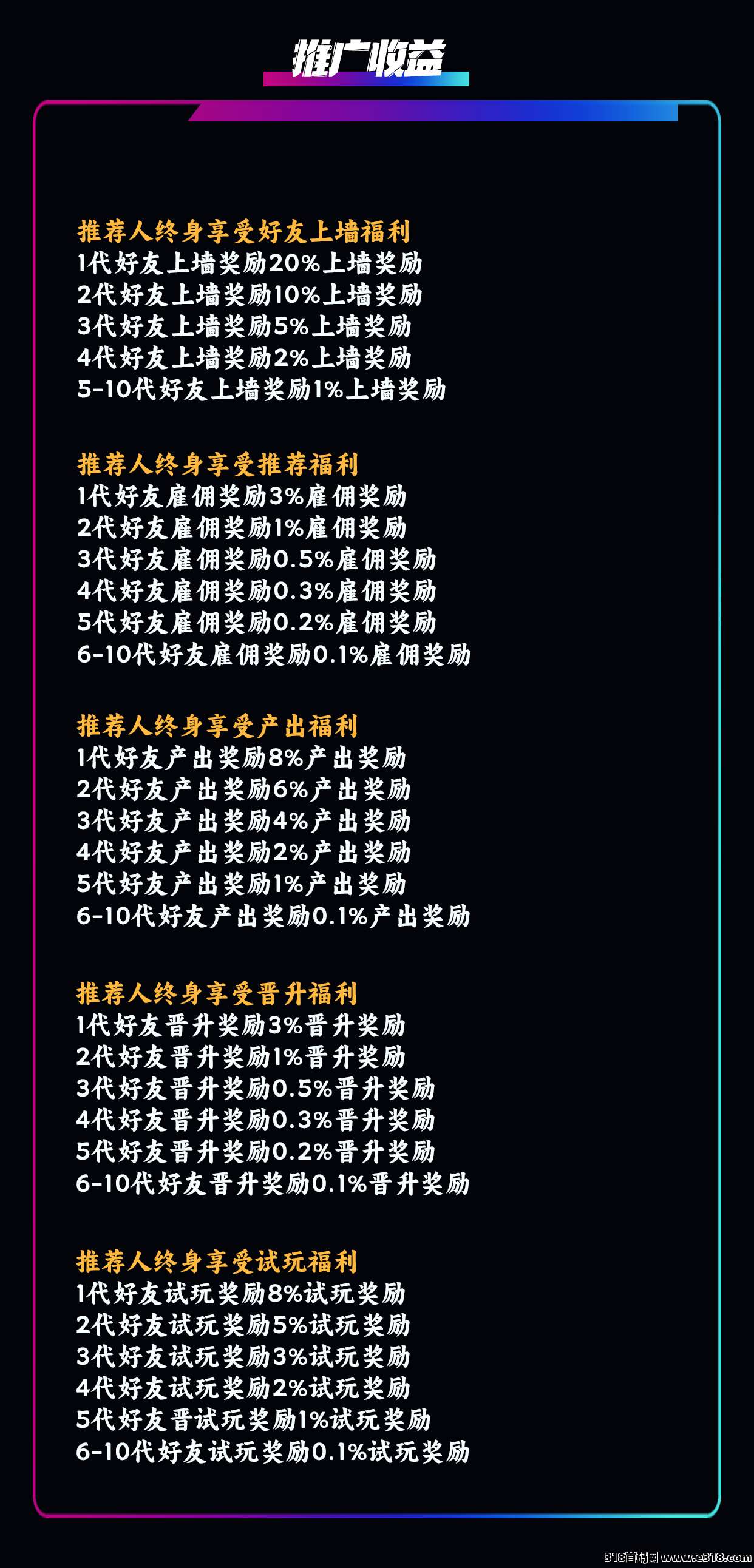 最新玩法模式【萌牛星球】正式火爆上线，限招募团队长中！待遇从优！