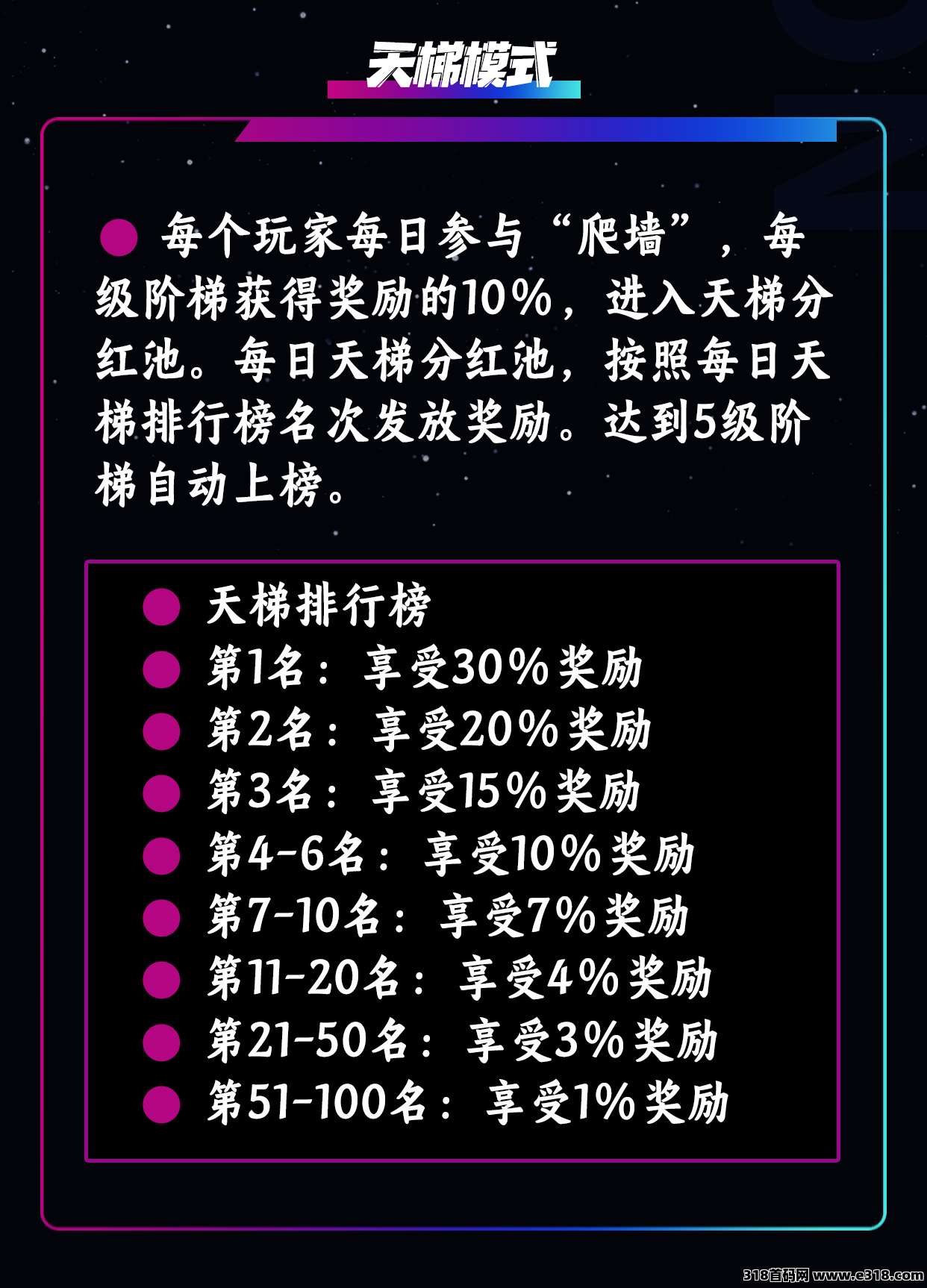 最新玩法模式【萌牛星球】正式火爆上线，限招募团队长中！待遇从优！