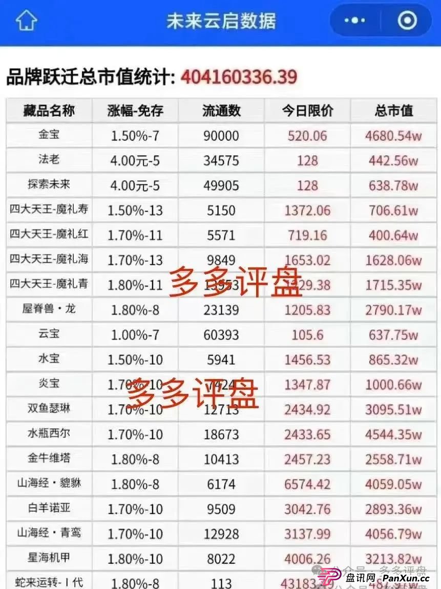 【未来云启】高度预警 即将崩盘跑路 【未来云启】高度预警 即将崩盘跑路