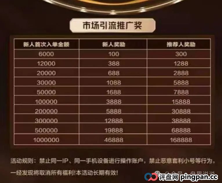 高度预警：【亚盟联盈】期货带单类资金盘骗局曝光，泡沫过大即将崩盘跑路。