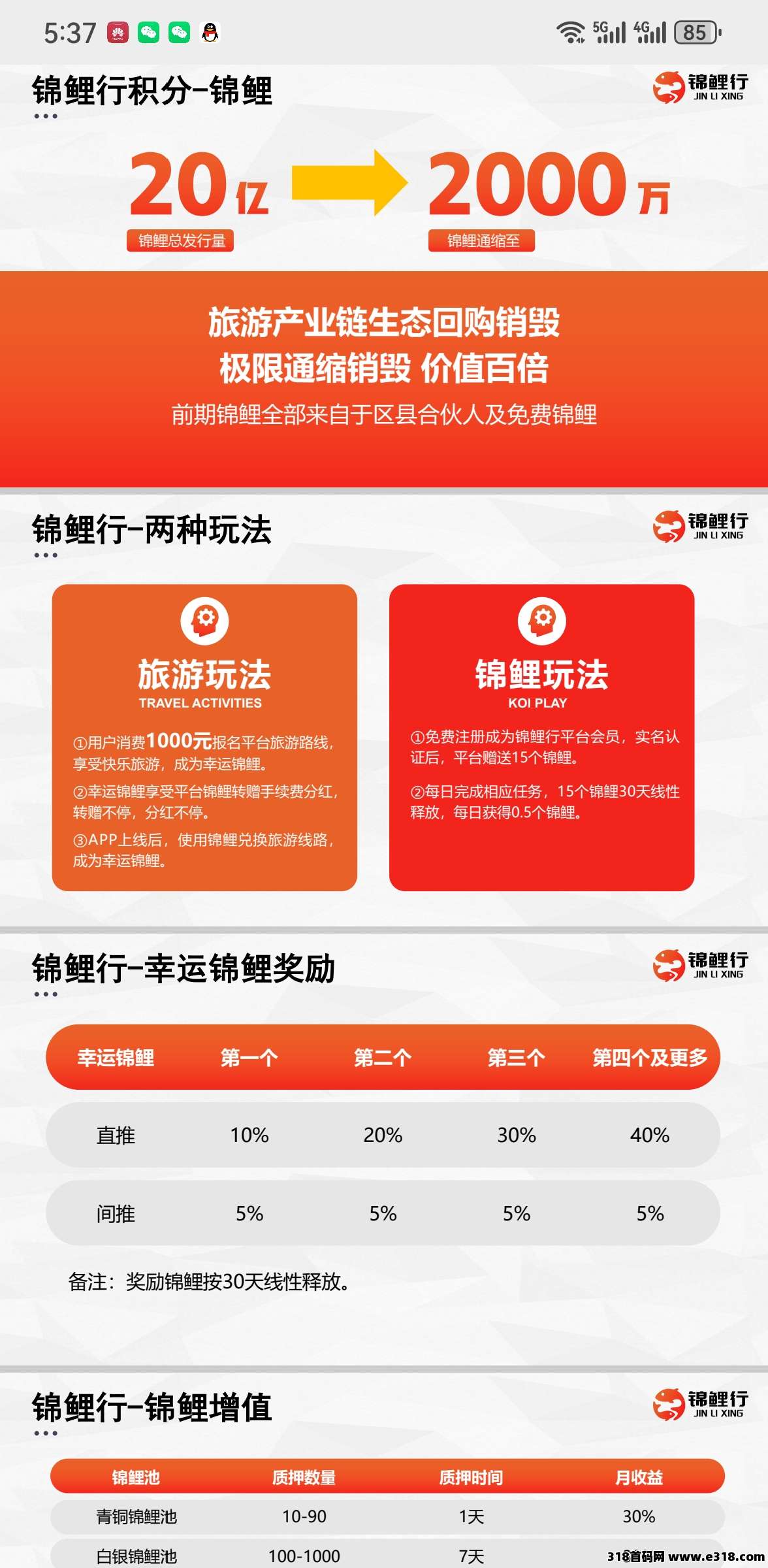 锦鲤行新出首码,0撸新模式+以旅游事业造血强,互联网+实体闭环稳 锦鲤行新出首码,0撸新模式+以旅游事业造血强,互联网+实体闭环稳