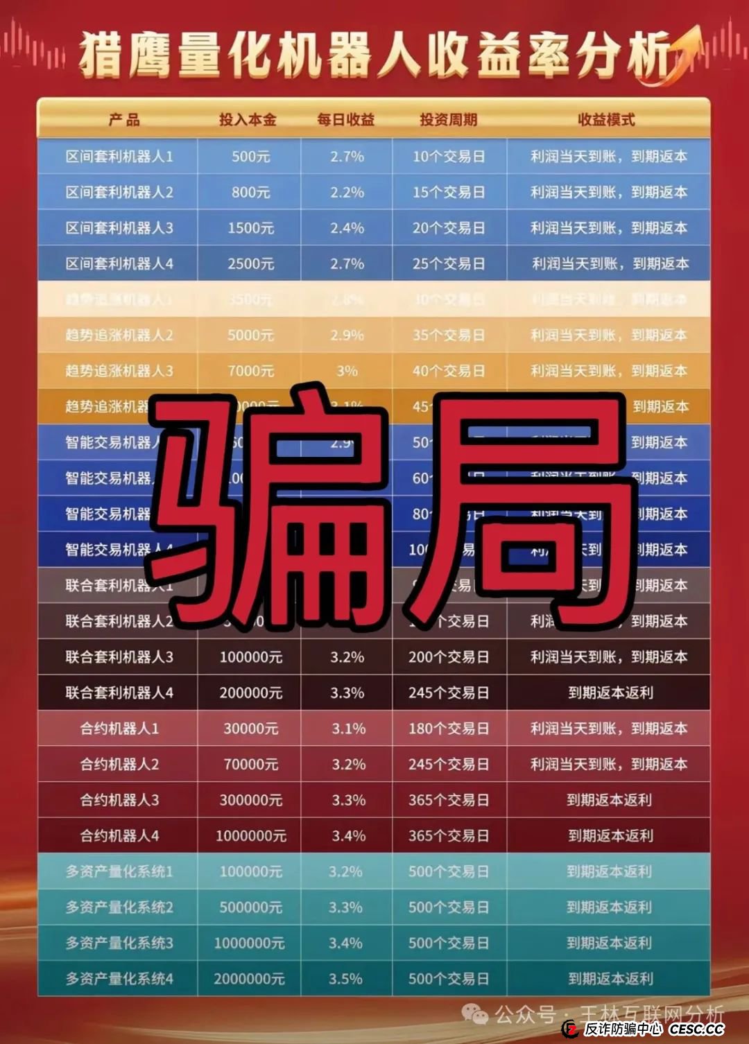 7月17日最新资金盘项目骗局曝光，猎鹰量化机器人，元宝国际交易所，巢音世代，乐瑞资产随时可能卷钱跑路！