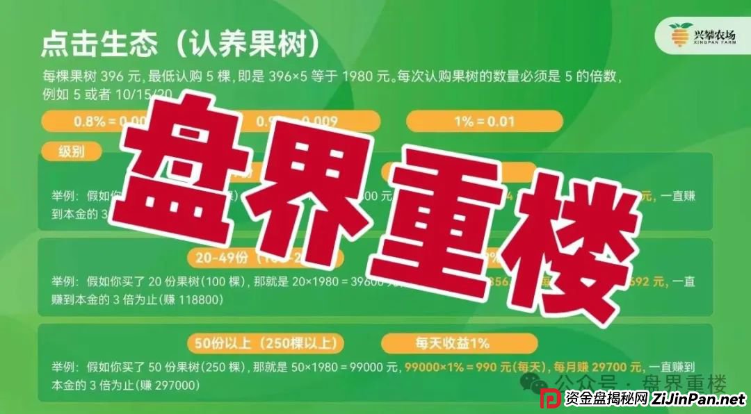 兴攀农场资金盘骗局,操盘手圈钱过亿,高度预警,即将崩盘跑路! 兴攀农场资金盘骗局,操盘手圈钱过亿,高度预警,即将崩盘跑路!
