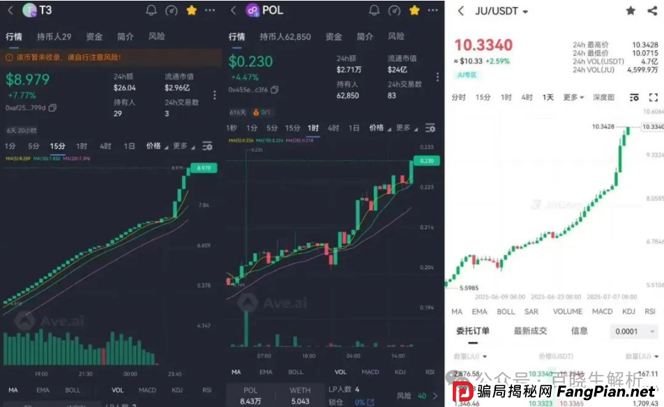 “聚币交易所”大搞资金盘模式，泡沫巨大，曾多次跑路，随时可能血崩！