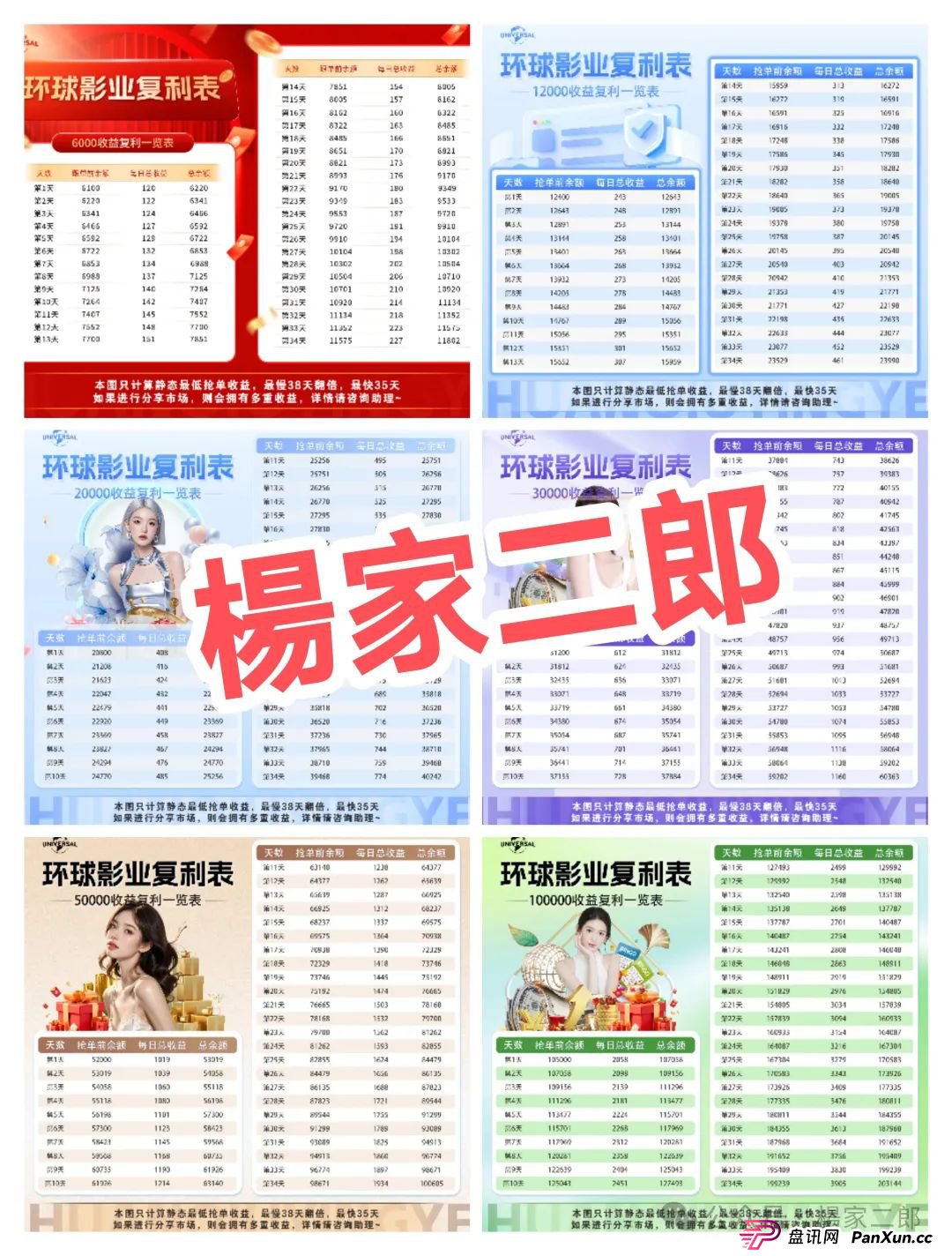 曝光:又一个打着“环球影视”名义的影视跟单类资金盘骗局！