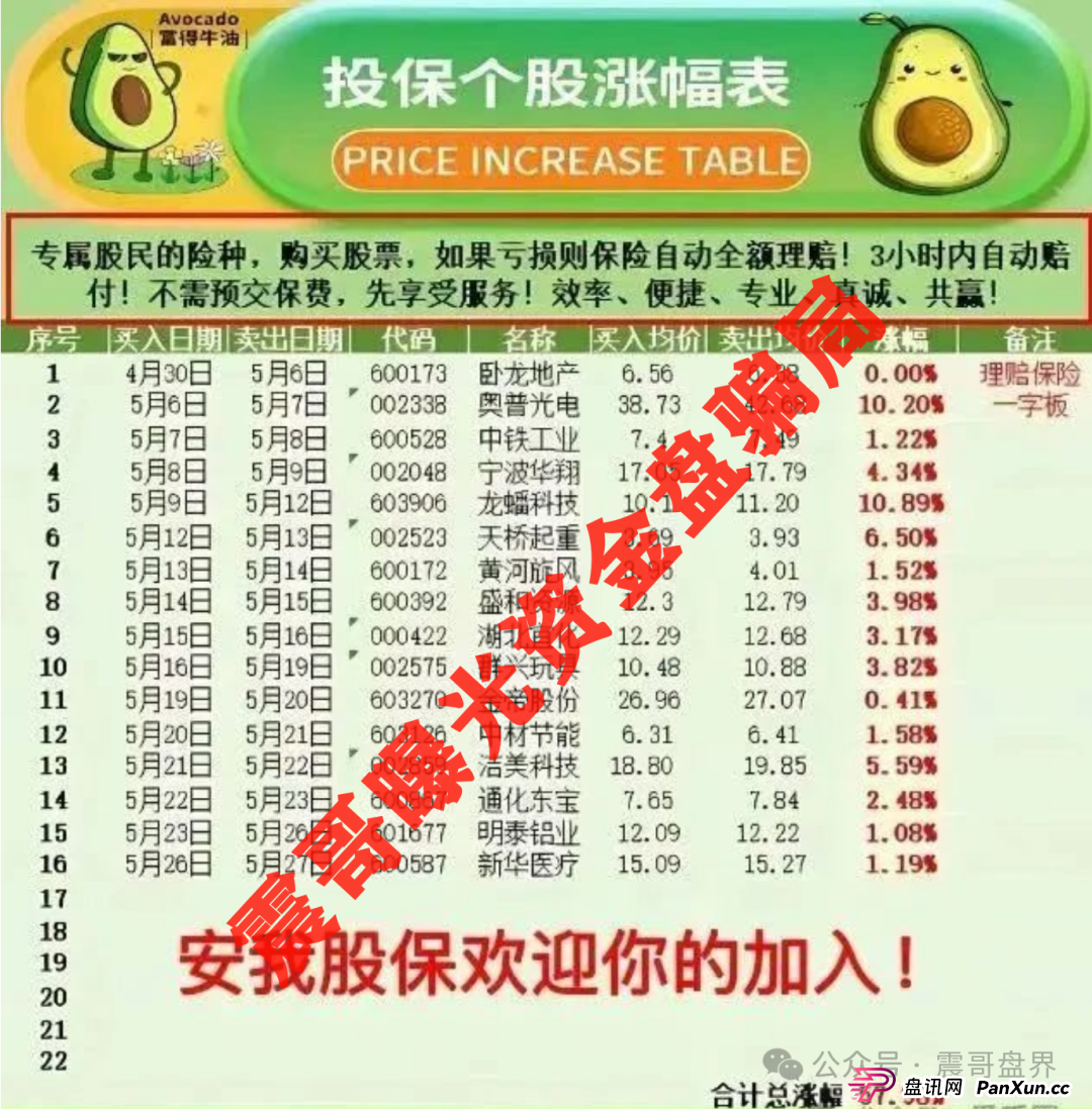 【安我股保】这个杀猪盘又开始磨刀了！震哥手把手教你避坑