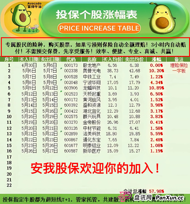 香港安我股保股票跟单资金盘骗局揭秘：圈钱过亿！即将崩盘，血本无归！