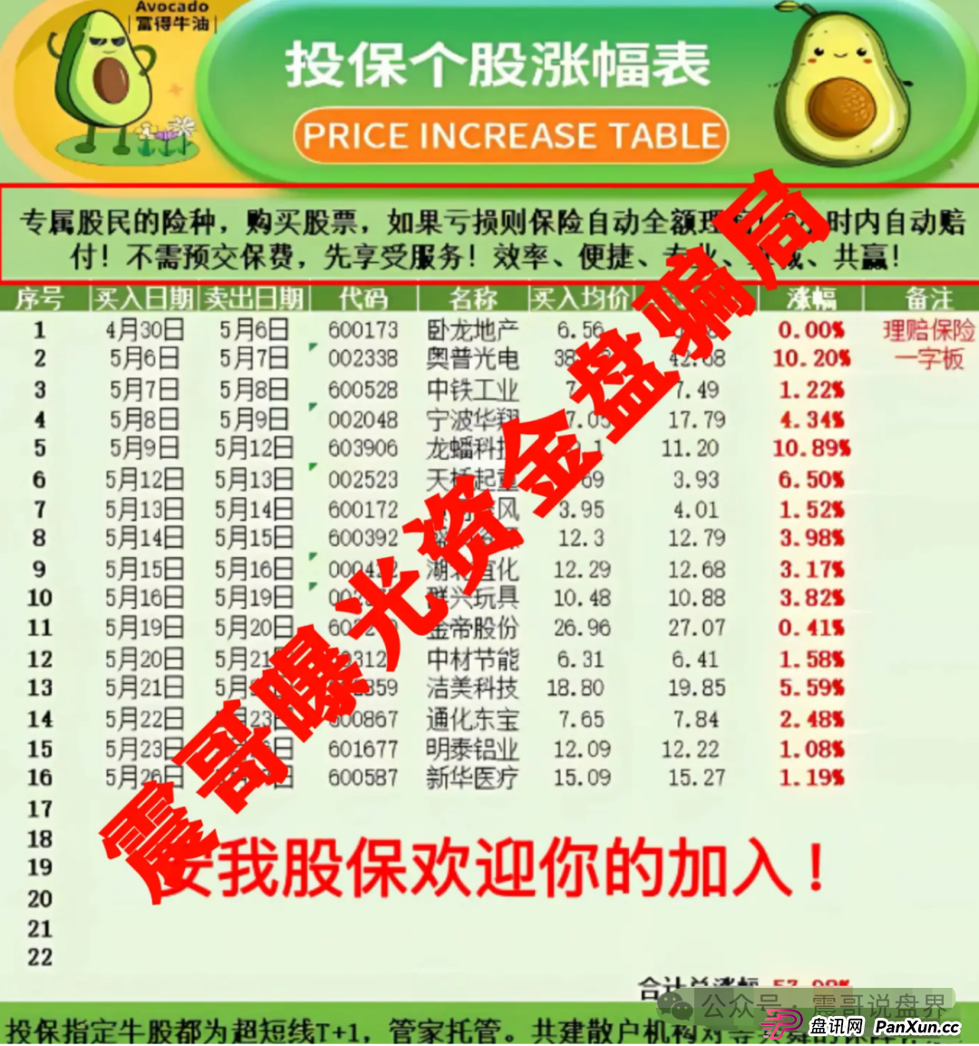 【安我股保】上海惊现亿元杀猪盘!震哥亲揭连环套 【安我股保】上海惊现亿元杀猪盘!震哥亲揭连环套