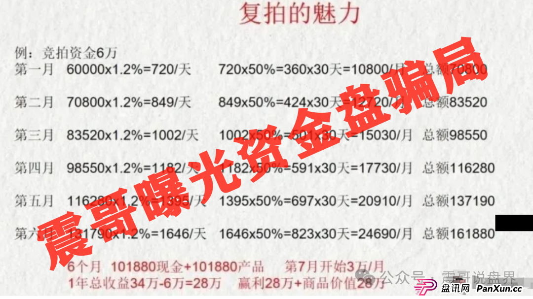 深圳惊现上亿资金盘，荣裕合日息1%，又将导致多少人家庭破碎