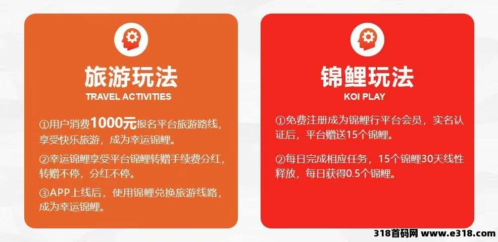 锦鲤行重磅来袭,已经正式上线,以旅游事业造血强,互联网+实体闭环稳 锦鲤行重磅来袭,已经正式上线,以旅游事业造血强,互联网+实体闭环稳