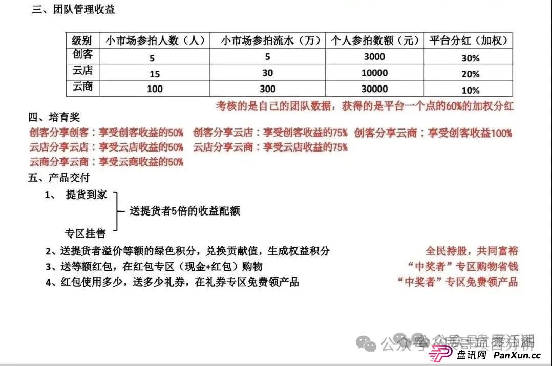 易无界抢单互助资金盘骗局，操盘手圈钱过亿，即将崩盘跑路！
