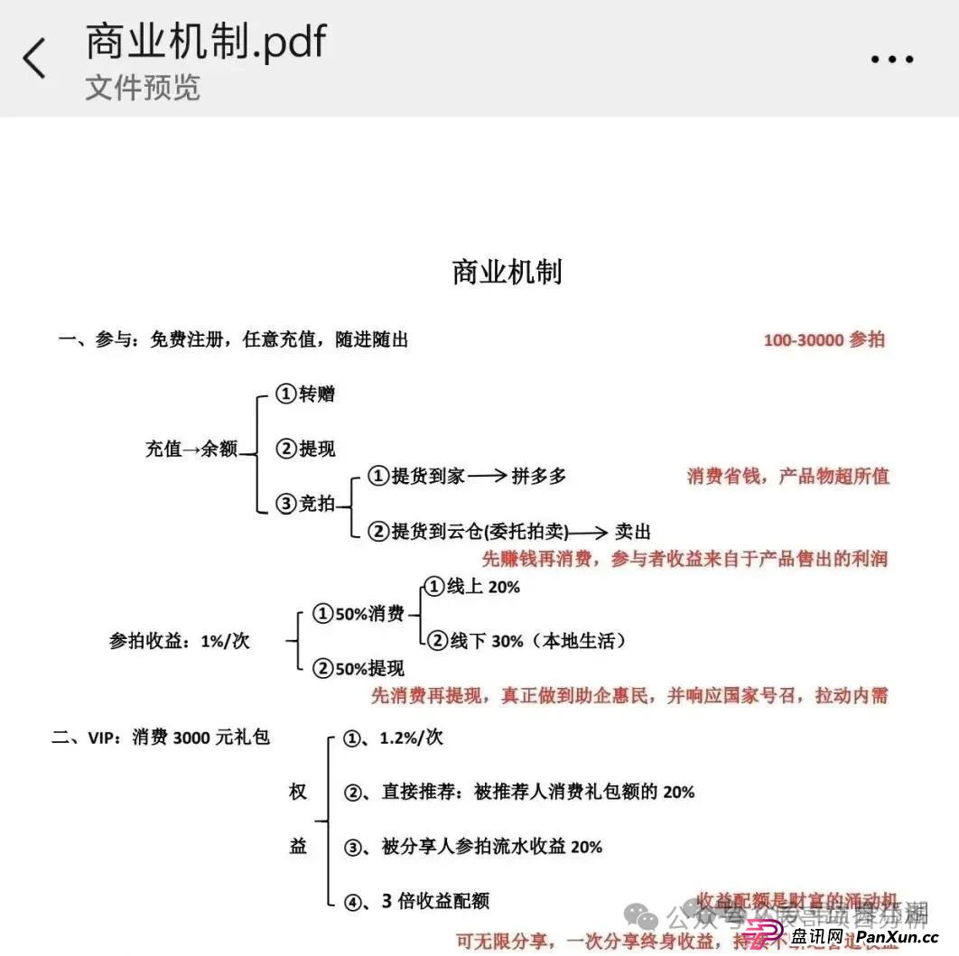 易无界抢单互助资金盘骗局，操盘手圈钱过亿，即将崩盘跑路！