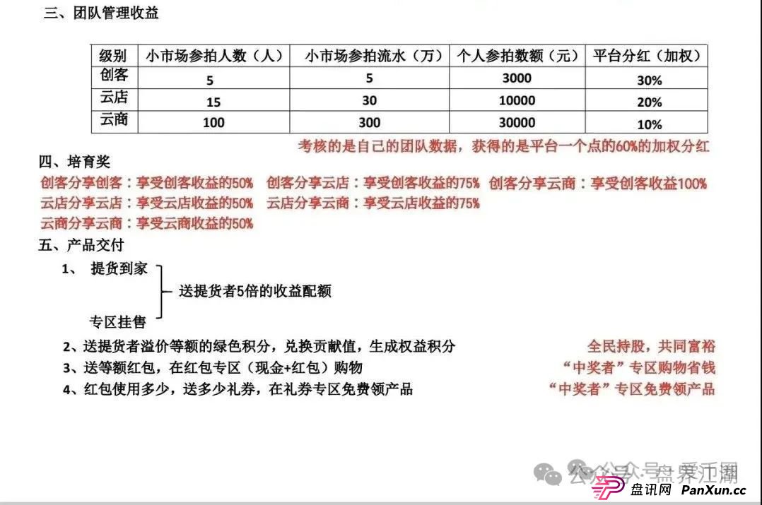 易无界抢单互助资金盘骗局重启盘又冒充新盘开始忽悠人了，操盘手圈钱过千万，各种投诉文章来掩盖割韭菜的真相，高度预警，即将崩盘跑路！
