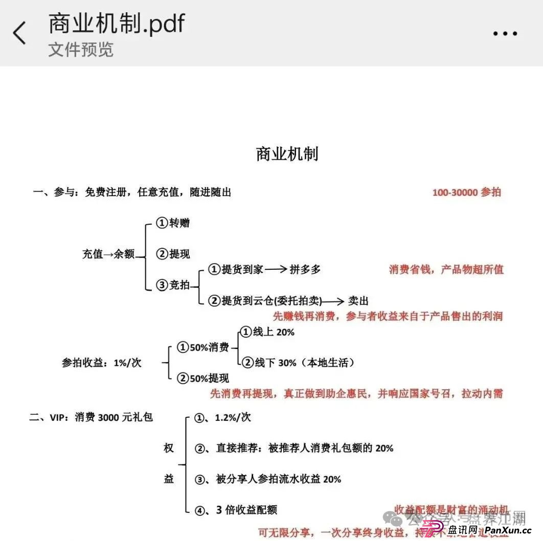 易无界抢单互助资金盘骗局重启盘又冒充新盘开始忽悠人了，操盘手圈钱过千万，各种投诉文章来掩盖割韭菜的真相，高度预警，即将崩盘跑路！