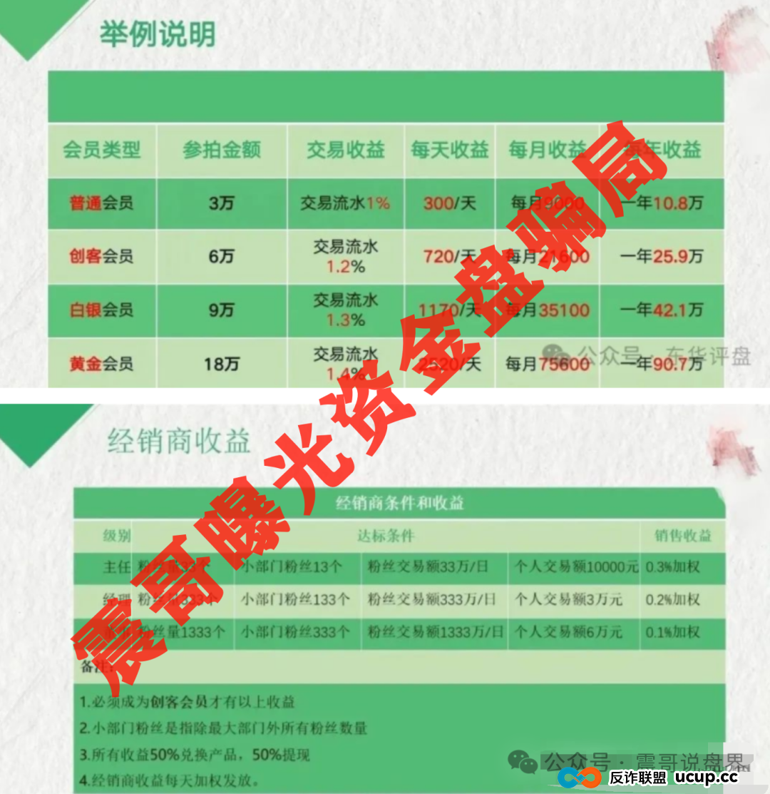 荣裕合(荣裕易拍):震哥带你扒一扒这个300%收益的坑 荣裕合(荣裕易拍):震哥带你扒一扒这个300%收益的坑