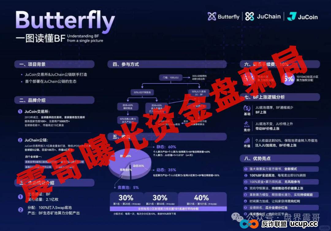 聚币蝴蝶生态/大气资本/粤港澳APP资金盘骗局暴雷预警！