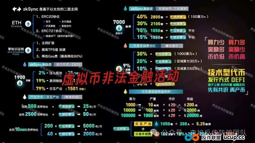 速来避雷！新骗局上线！警惕这11个项目涉嫌非法集资、传销诈骗！骗子又抛诱饵了！