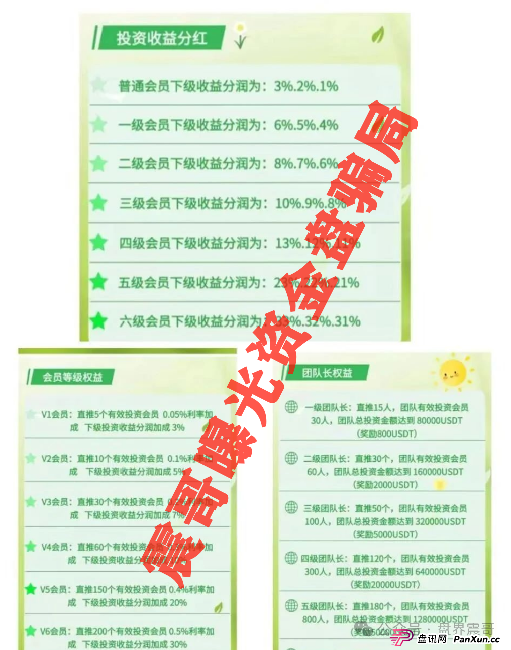 "绿色科技"资金盘暴雷预警:震哥带你扒开700%年化的骗局 "绿色科技"资金盘暴雷预警:震哥带你扒开700%年化的骗局