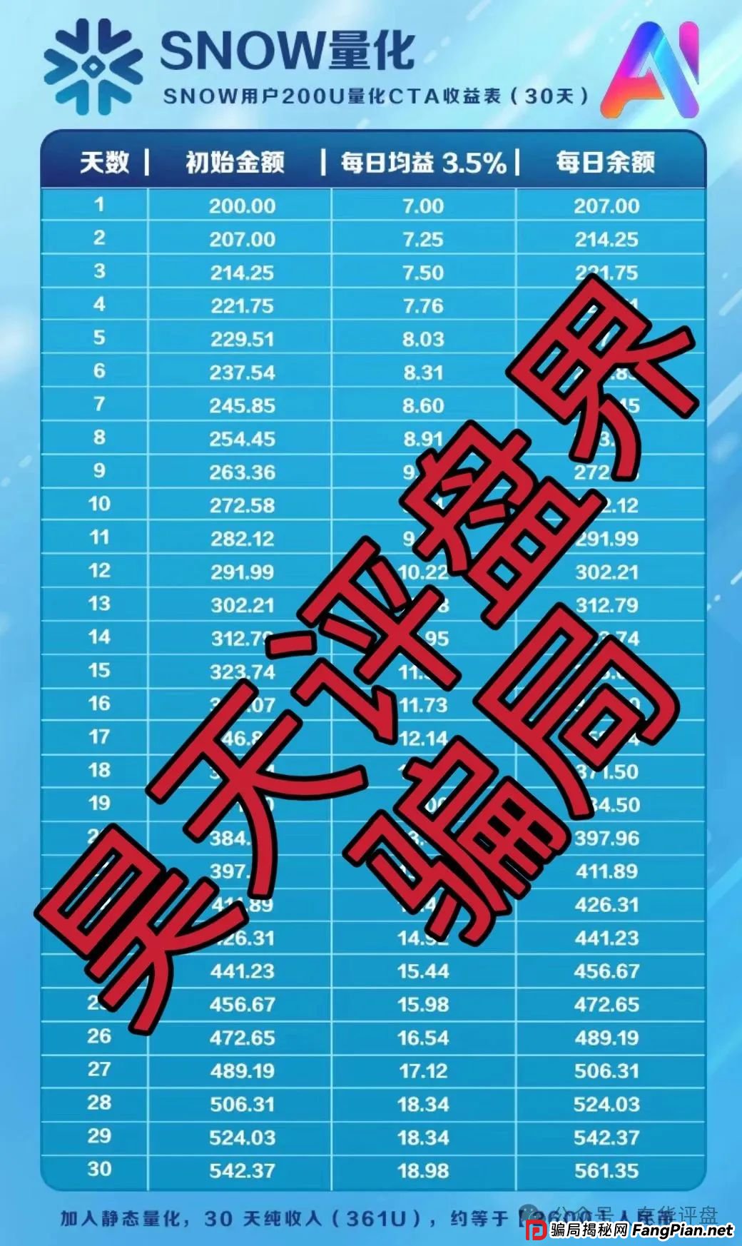 Snow Ai量化典型的分红类资金盘骗局,已经开始单割,高度预警,即将崩盘跑路! Snow Ai量化典型的分红类资金盘骗局,已经开始单割,高度预警,即将崩盘跑路!