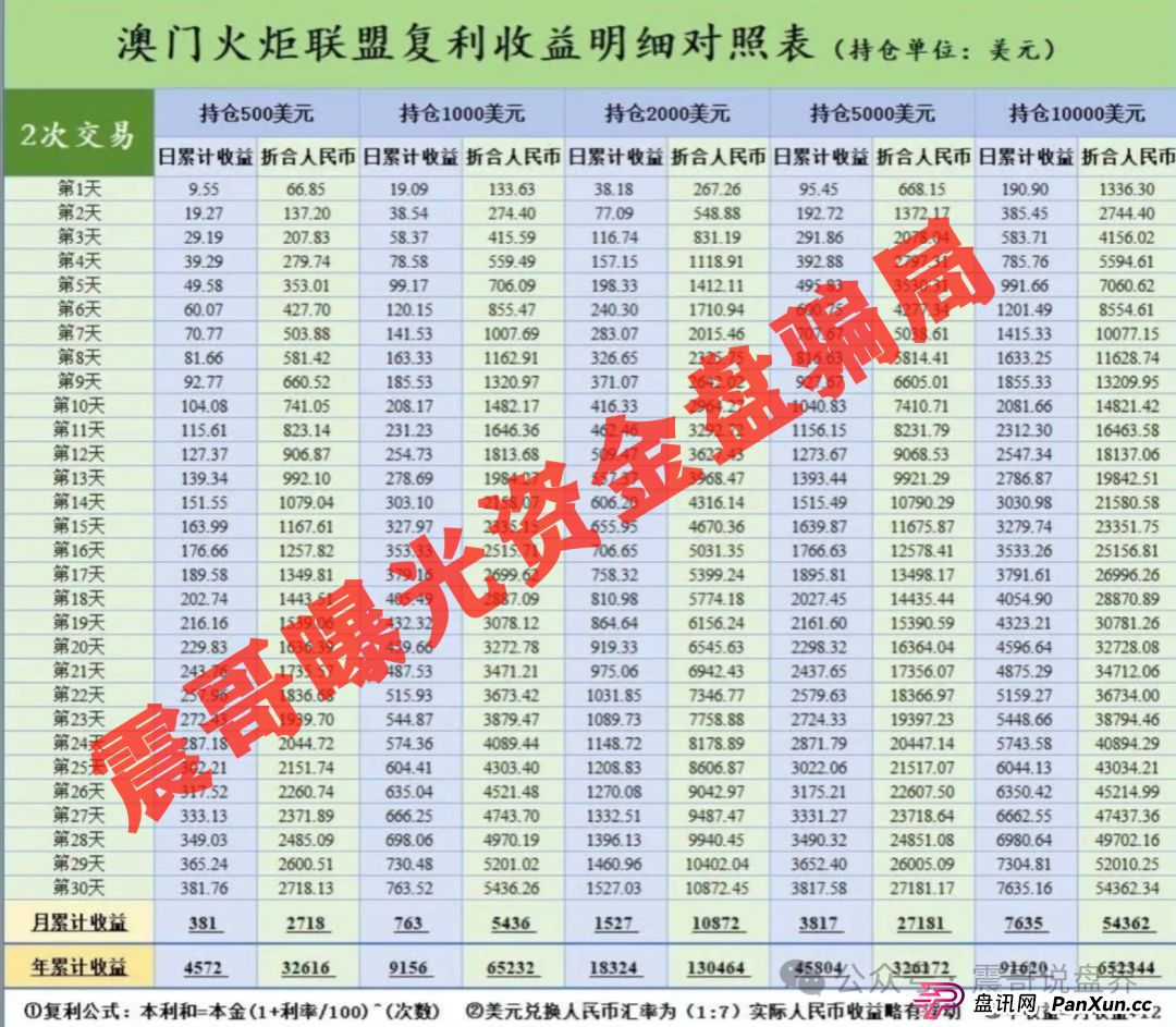 澳门辉煌火炬联盟资金盘，李逸川圈钱过亿，单割会员即将崩盘