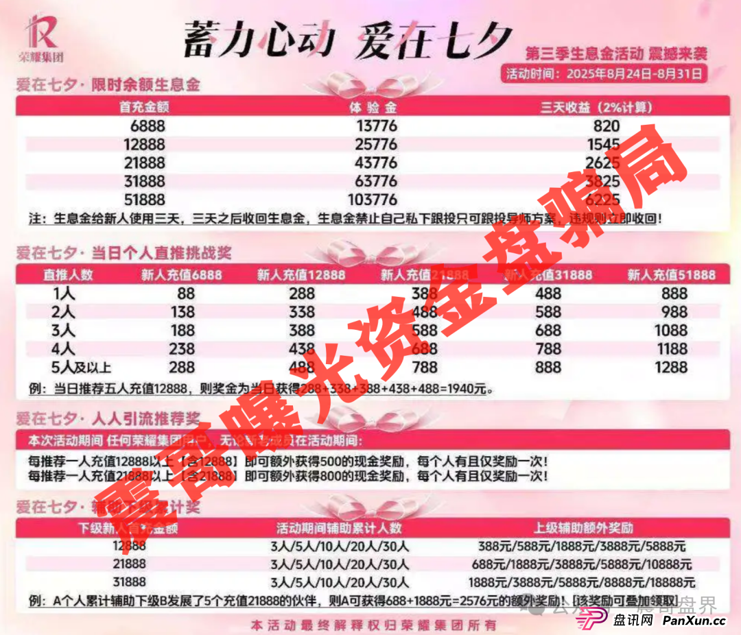 荣耀集团(嘉悦国际)跟单资金盘骗局,泡沫过大,高度预警 荣耀集团(嘉悦国际)跟单资金盘骗局,泡沫过大,高度预警