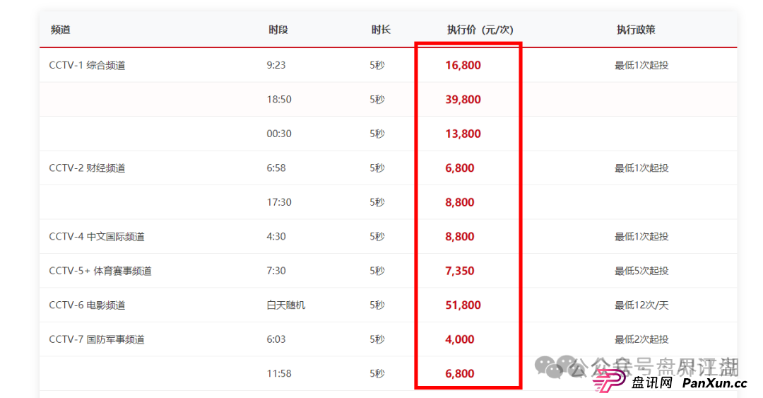 优哩哩分红类资金盘骗局：操盘手圈钱过亿，已经被立案调查中，公司经营异常人去楼空，诈骗团伙大量投诉反诈文章，即将崩盘跑路！