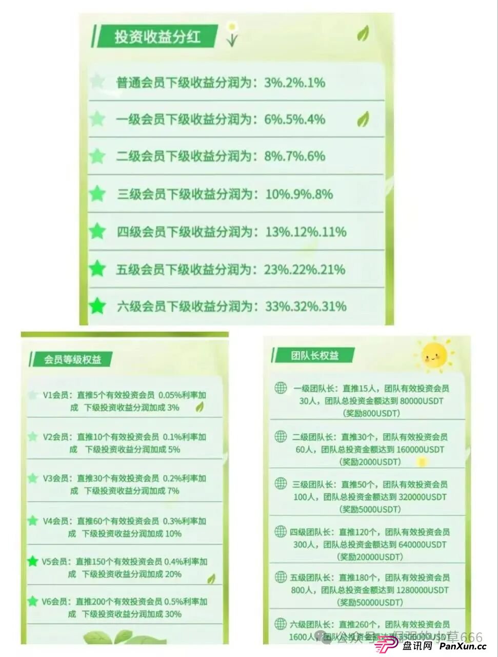 紧急预警!香港‘绿色科技’分红盘崩盘倒计时,高收益背后是血本无归! 紧急预警!香港‘绿色科技’分红盘崩盘倒计时,高收益背后是血本无归!