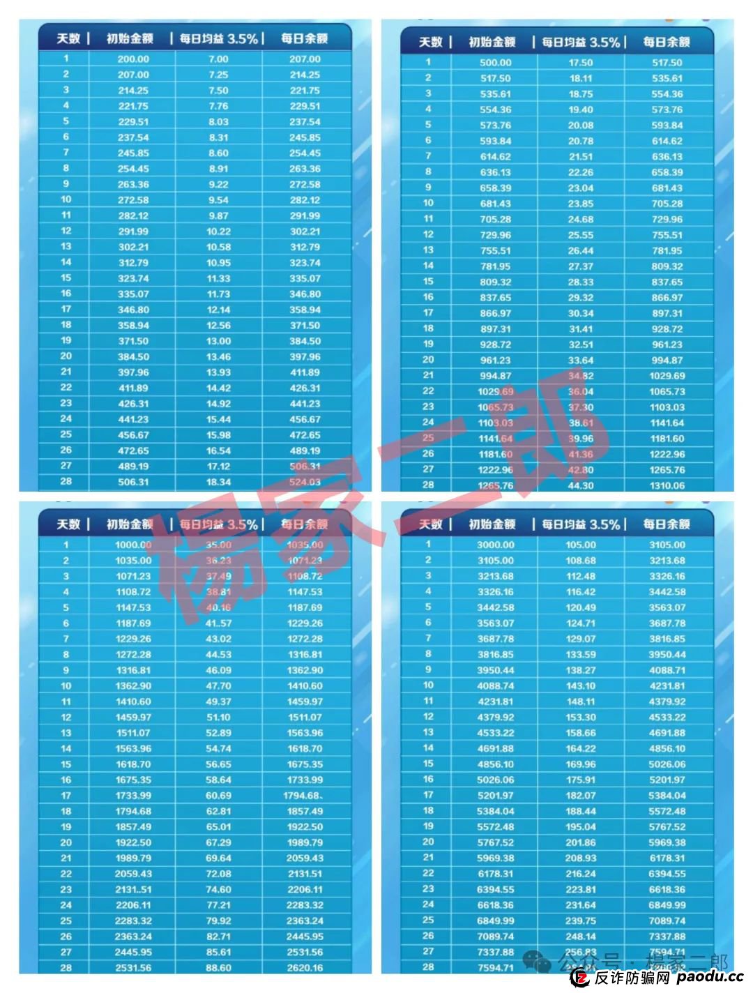 “SNOW量化ai”又一个类似“鑫慷嘉”的跟单类资金盘骗局，正在悄悄疯狂收割！
