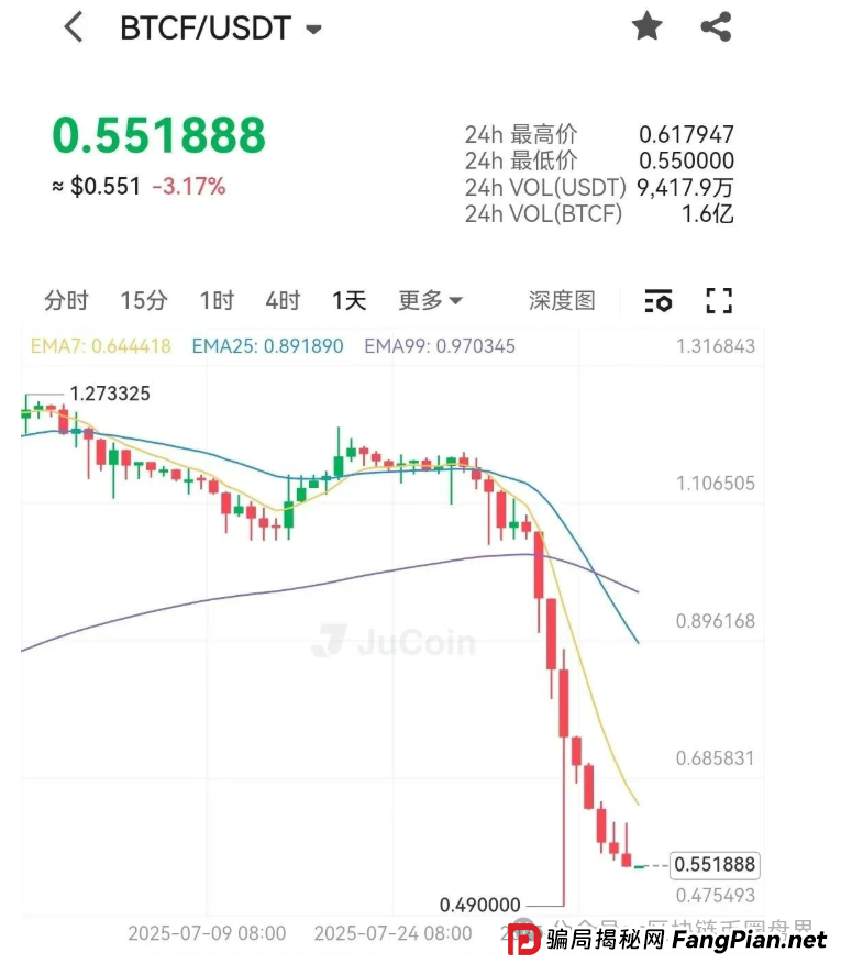 聚币崩盘实录：16亿蒸发，十万散户的“暴富梦”一夜归零！