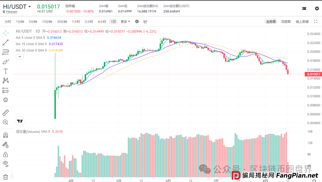 聚币崩盘实录：16亿蒸发，十万散户的“暴富梦”一夜归零！