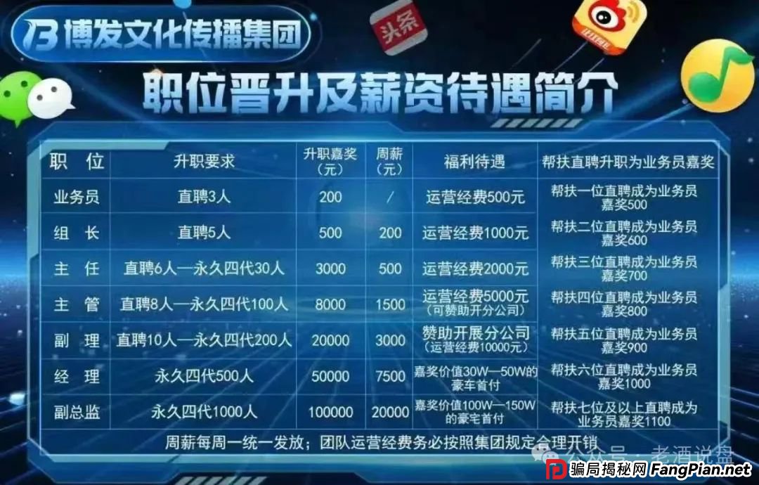 紧急预警：BF 博发文化传播集团涉嫌骗局，即将全线崩盘，数万会员出路何在？