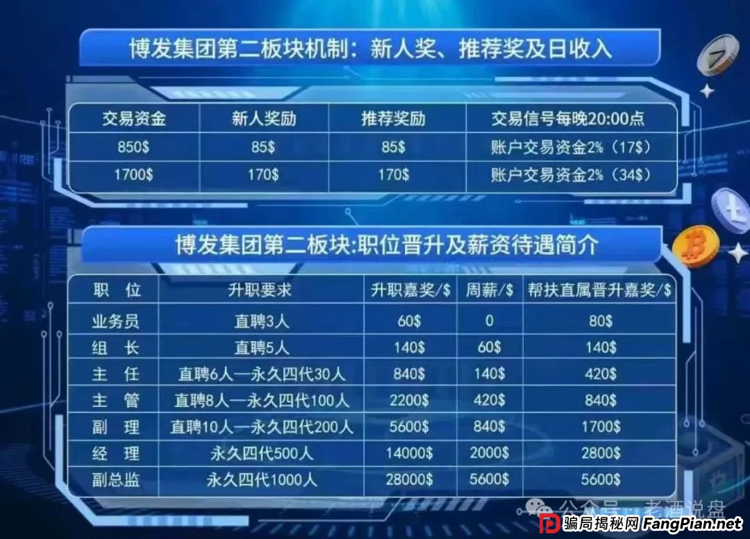 紧急预警：BF 博发文化传播集团涉嫌骗局，即将全线崩盘，数万会员出路何在？
