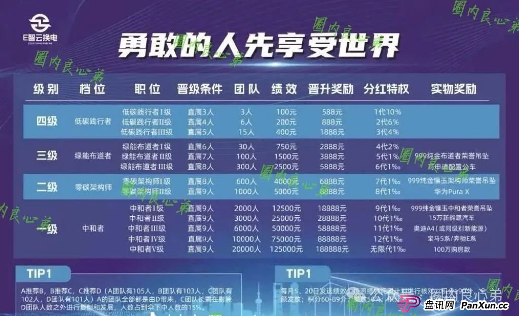 e智云成立多久了?新能源外衣下,E智云换电骗局包装,注意警惕。 e智云成立多久了?新能源外衣下,E智云换电骗局包装,注意警惕。