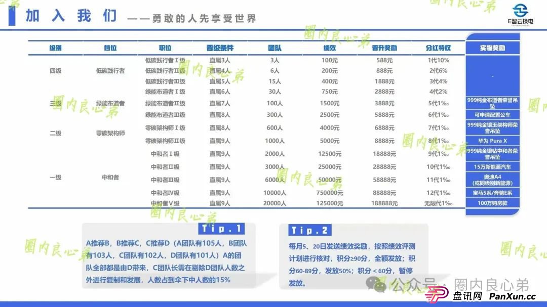 e智云成立多久了?新能源外衣下,E智云换电骗局包装,注意警惕。 e智云成立多久了?新能源外衣下,E智云换电骗局包装,注意警惕。