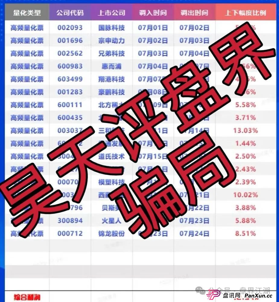百域量化炒股靠谱吗?百域量化股票跟单类资金盘骗局，操盘手圈钱过千万，部分团队已经撤离，高度预警，即将崩盘跑路！