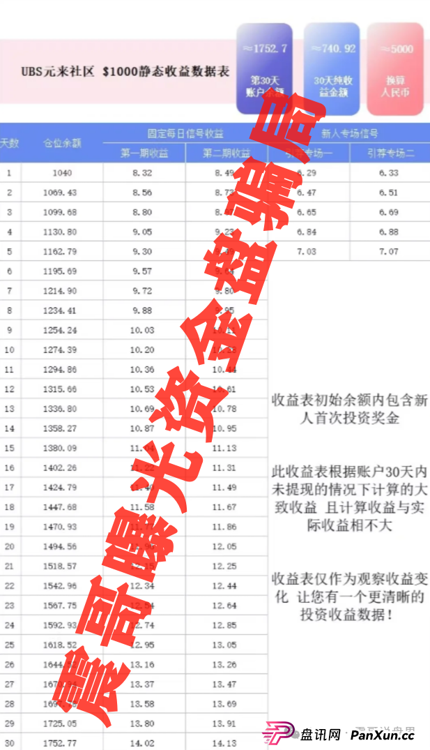 元来社区是正规公司吗？扒皮元来社区UBS，快跑路的杀猪盘，看到的速度远离