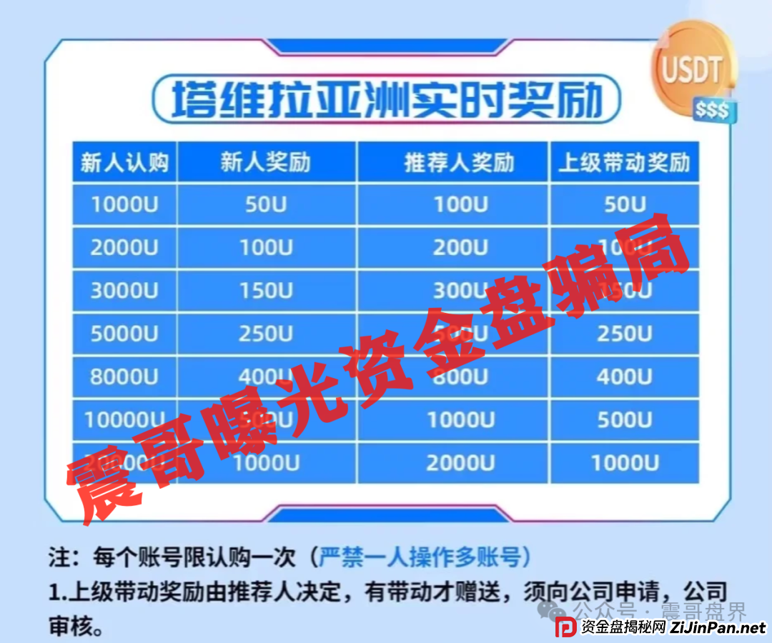 塔维拉亚洲已经单割会员，一轮圈资金盘骗局，高度预警远离