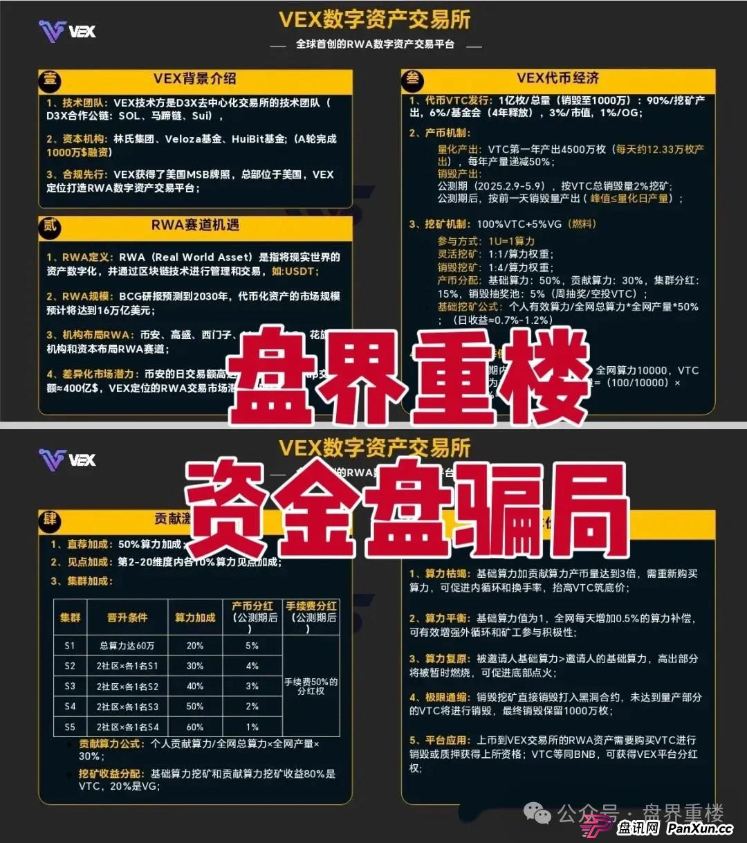 VAX(VaultX)聚合数字资产交易所质押分红类资金盘骗局,部分团队已经撤离,高度预警,即将崩盘跑路! VAX(VaultX)聚合数字资产交易所质押分红类资金盘骗局,部分团队已经撤离,高度预警,即将崩盘跑路!