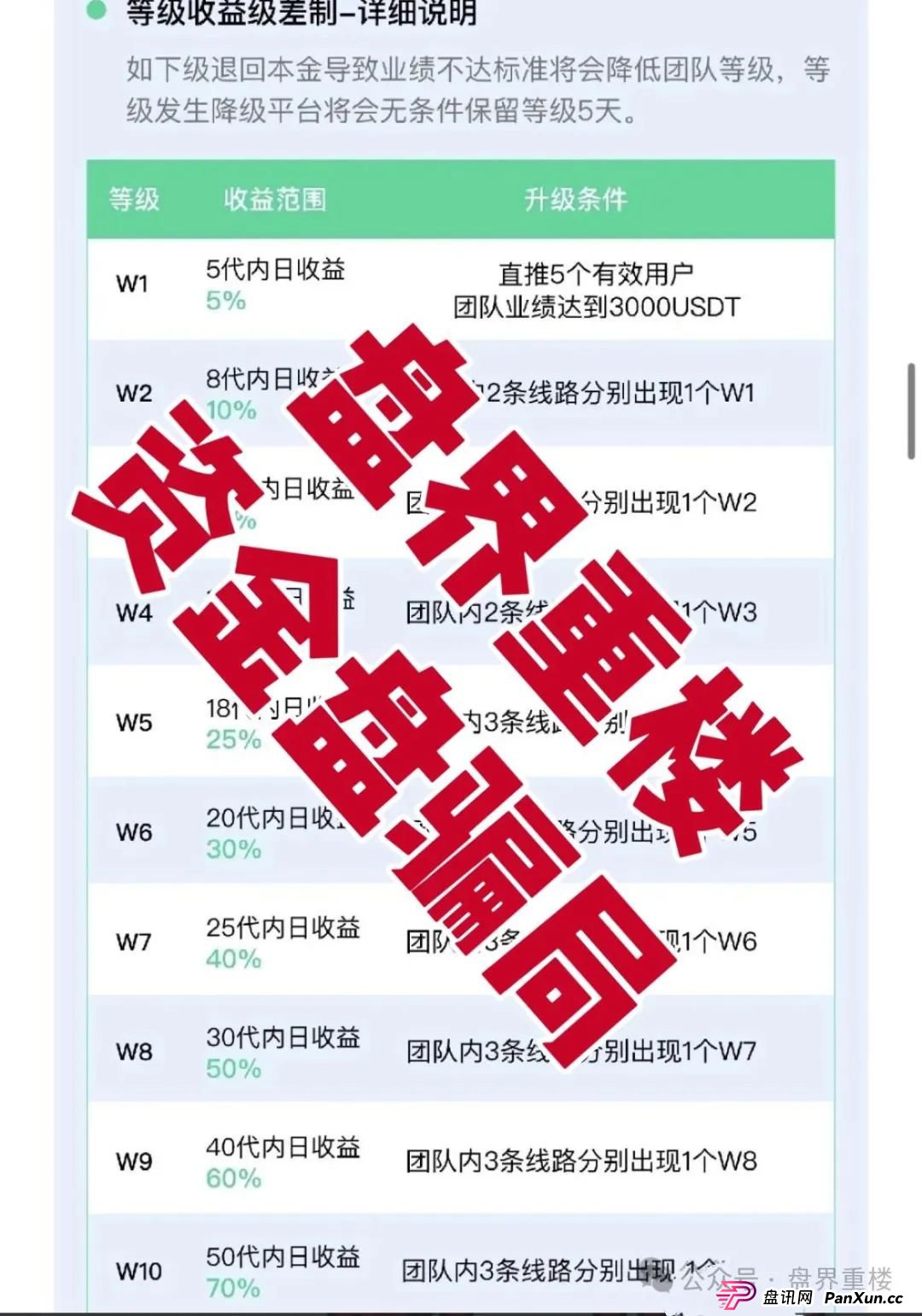 VAX(VaultX)聚合数字资产交易所质押分红类资金盘骗局,部分团队已经撤离,高度预警,即将崩盘跑路! VAX(VaultX)聚合数字资产交易所质押分红类资金盘骗局,部分团队已经撤离,高度预警,即将崩盘跑路!