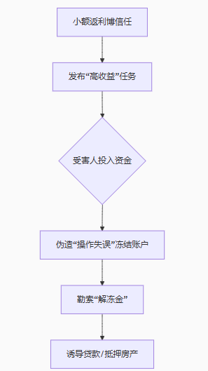 公安部紧急提醒:网络购物陷阱频出,这类新型骗局已连袭多人! 公安部紧急提醒:网络购物陷阱频出,这类新型骗局已连袭多人!
