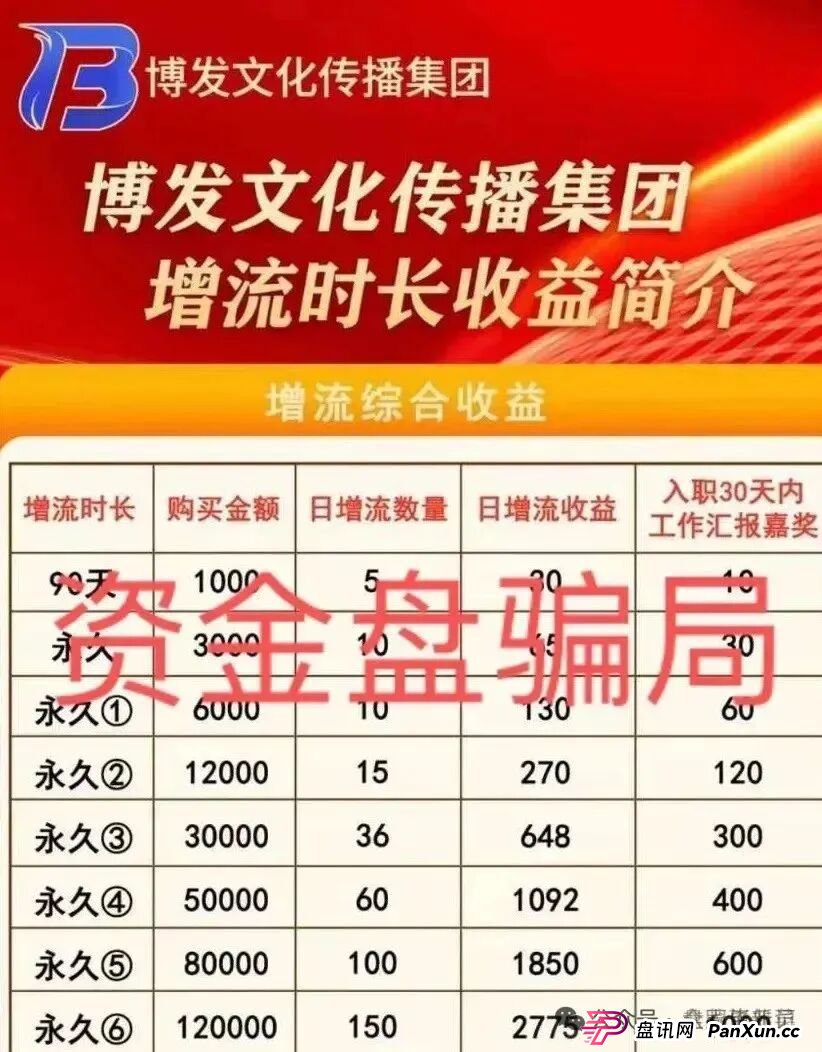 8月30日曝光‼️最新资金盘诈骗项目，益点光，博发，看客帮随时可能卷钱跑路。