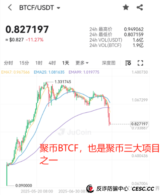 聚币末日警钟！撤退倒计时已开启，别当最后接盘侠！