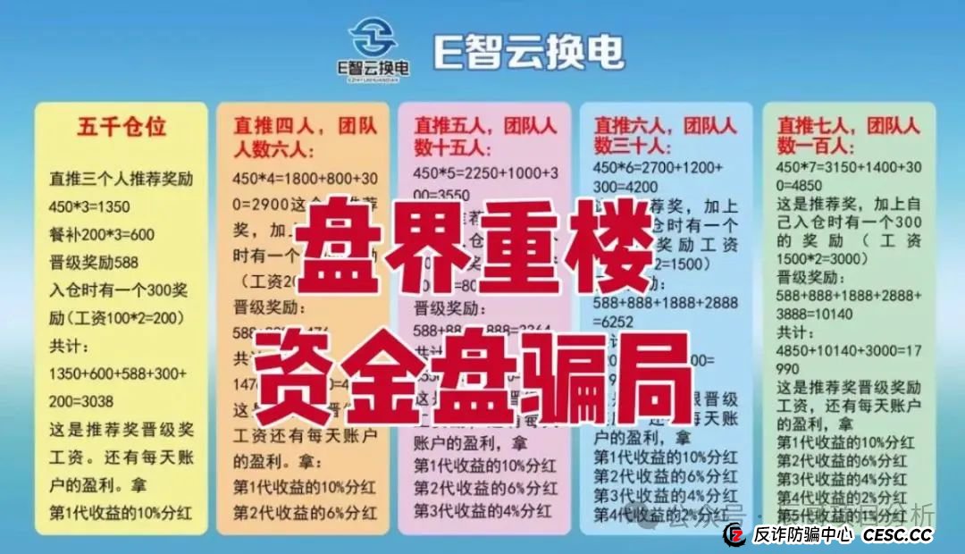 E智云换电暴雷预警!辰哥拆穿年入13万的画饼套路 E智云换电暴雷预警!辰哥拆穿年入13万的画饼套路
