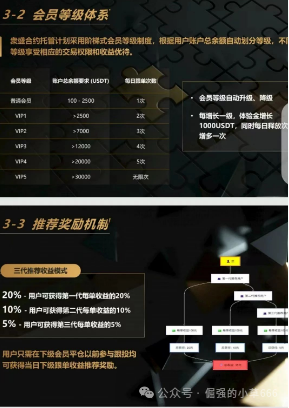 别被“上市”忽悠了！“众盛合约托管”就是个收割韭菜的短命盘！快跑，快跑！