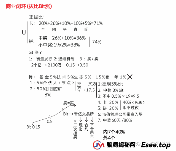 “帝亿交易所”大马力收割机强势来袭,团队长拿人头费返点最高30% “帝亿交易所”大马力收割机强势来袭,团队长拿人头费返点最高30%
