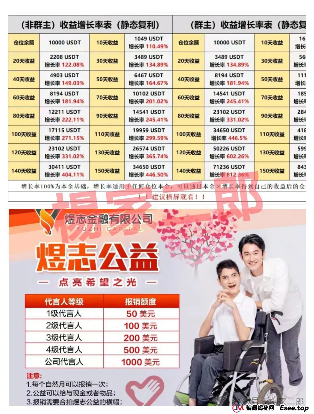 煜志金融跟单类资金盘，“生命”进入倒计时，即将崩盘跑路！