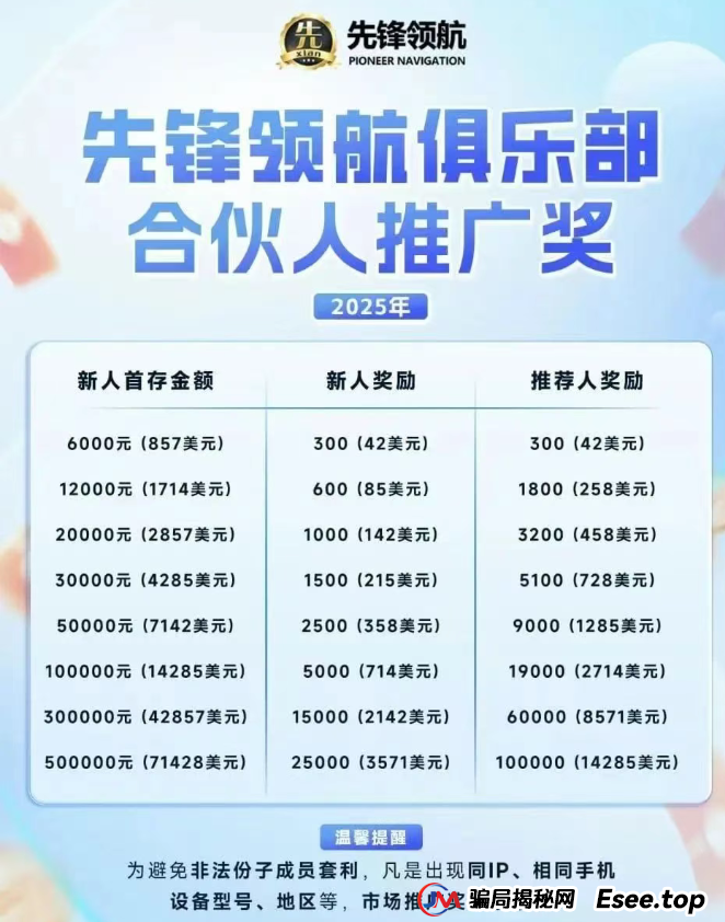 币胜客(先锋领航)凉了:跟单分红资金盘骗局落幕,揭秘币圈小交易所收割真相 币胜客(先锋领航)凉了:跟单分红资金盘骗局落幕,揭秘币圈小交易所收割真相