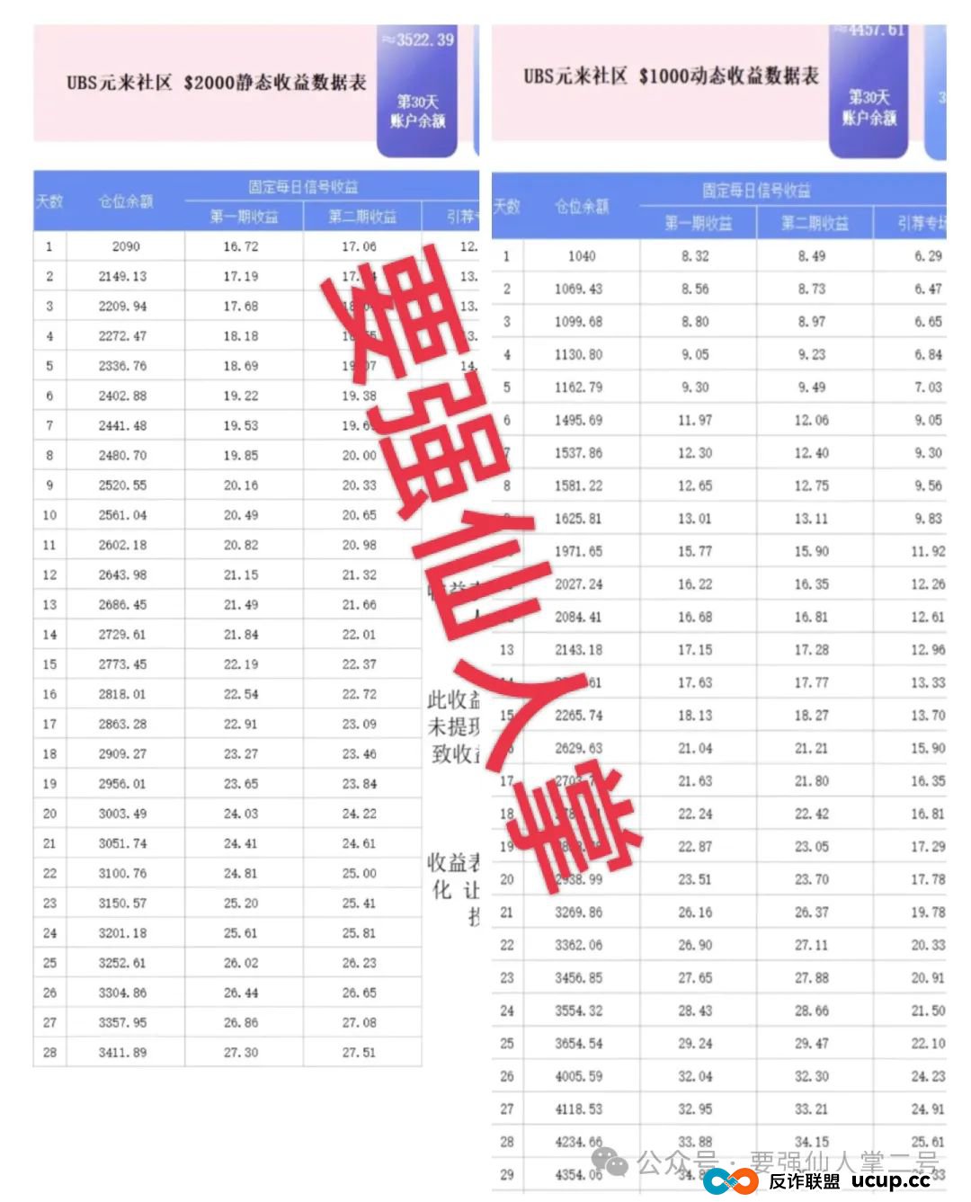 警惕！元来社区UBS跟单类资金盘骗局，看似正规，实则短命盘骗局，别让财富梦碎！