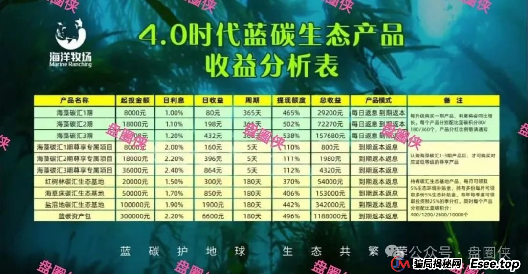 8月24日曝光:最新资金盘项目骗局,海洋牧场,益友荟,吉富基金,AiFeex(艾菲克斯)随时可能卷钱跑路 8月24日曝光:最新资金盘项目骗局,海洋牧场,益友荟,吉富基金,AiFeex(艾菲克斯)随时可能卷钱跑路