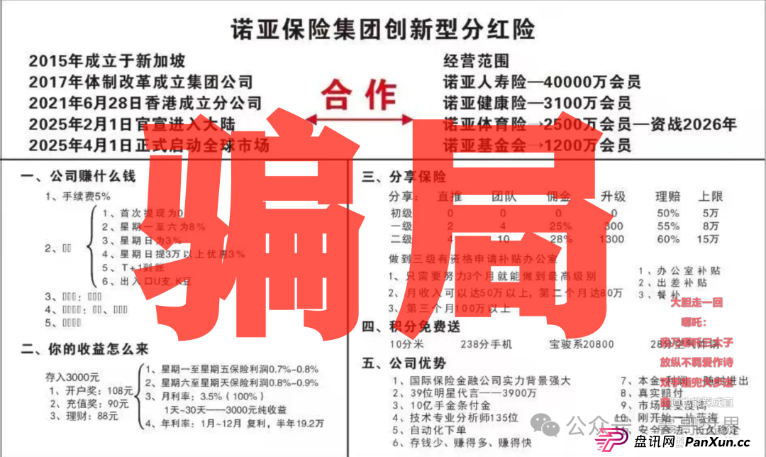 诺亚球险（AG体育）是资金盘诈骗，大量单割圈钱过亿，确诊崩盘